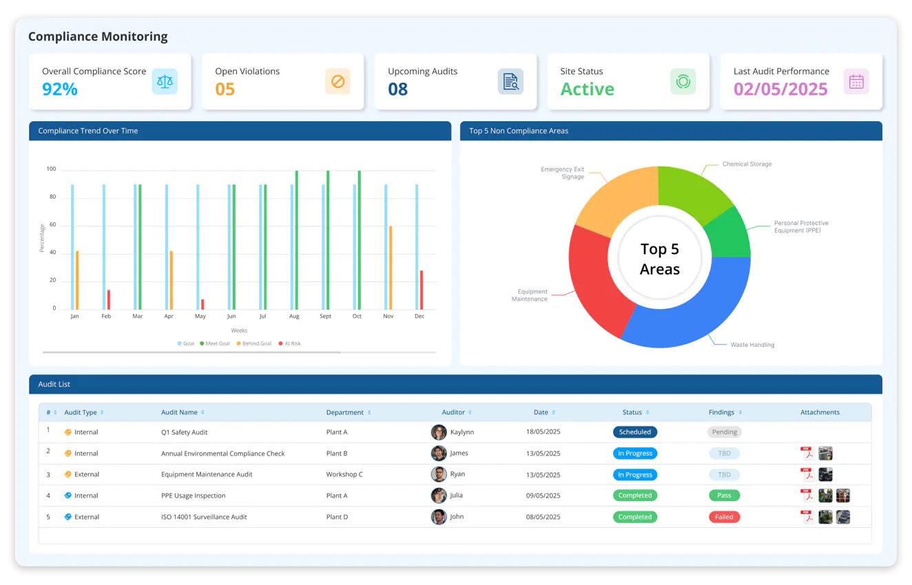 Document management interface on a large display